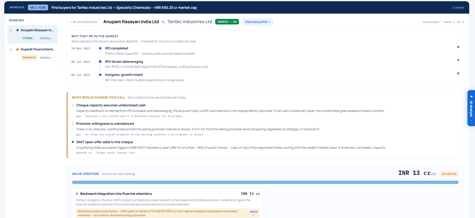 Buyer analysis with deal thesis