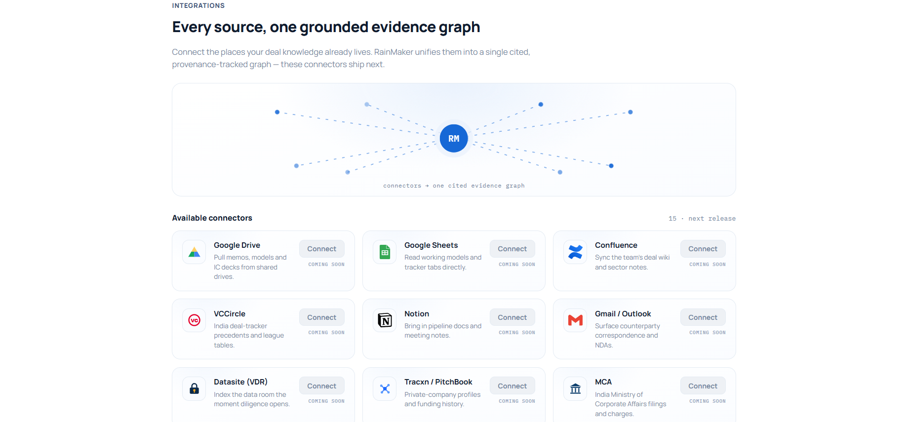 Grounded source graph