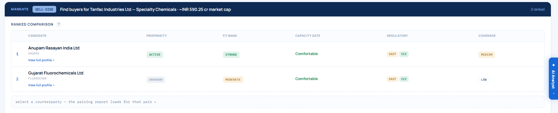 Shortlisted counterparties ranked by fitment